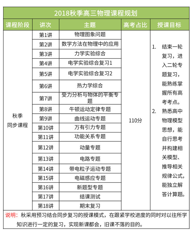 【课程大纲】2018暑秋-高中物理