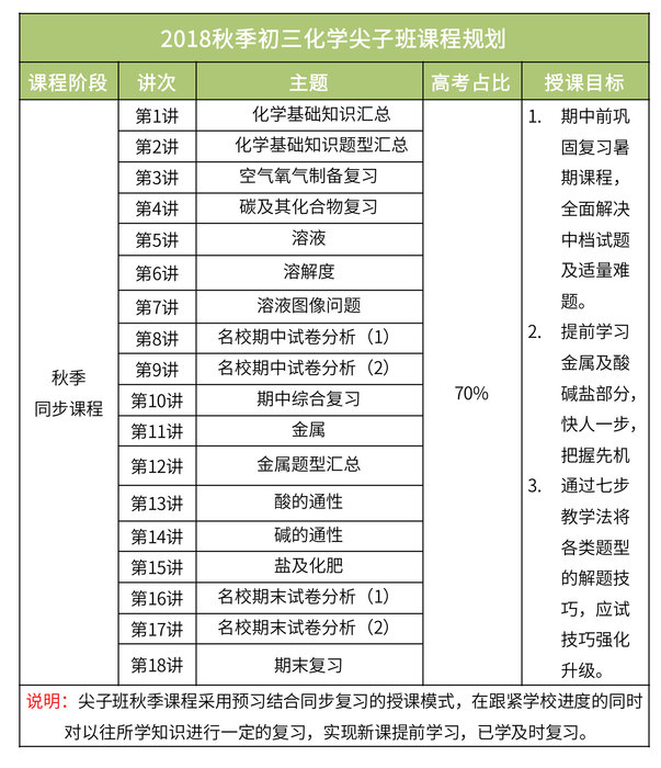 【课程大纲】2018暑秋-中学化学