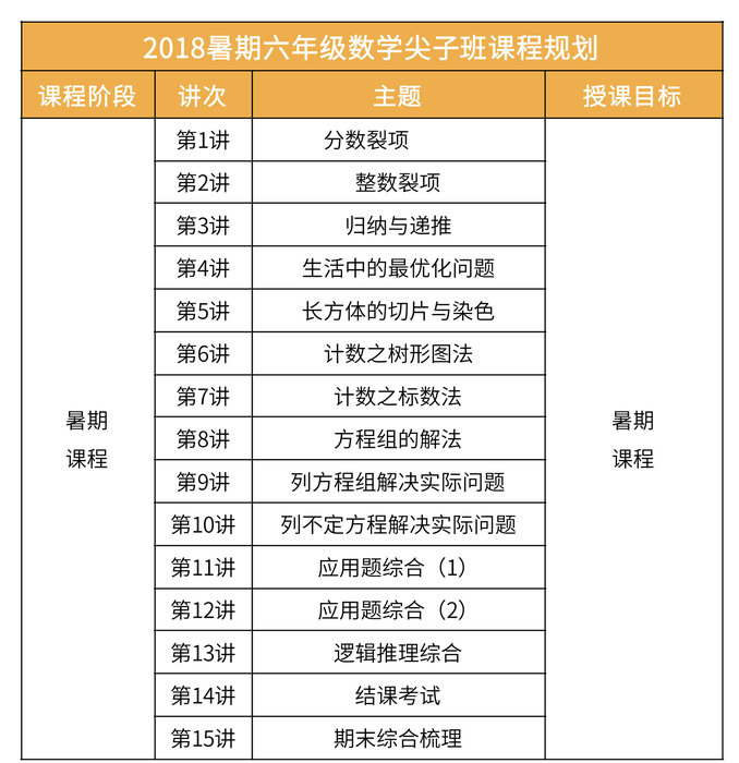 【课程大纲】2018暑秋-小学数学