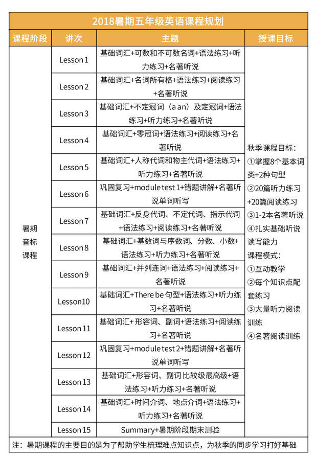 【课程大纲】2018暑秋-小学英语