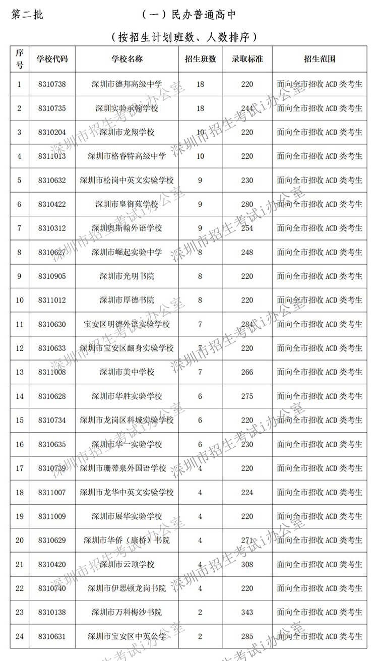 zhongkaoluqu2pi1 (1).jpg