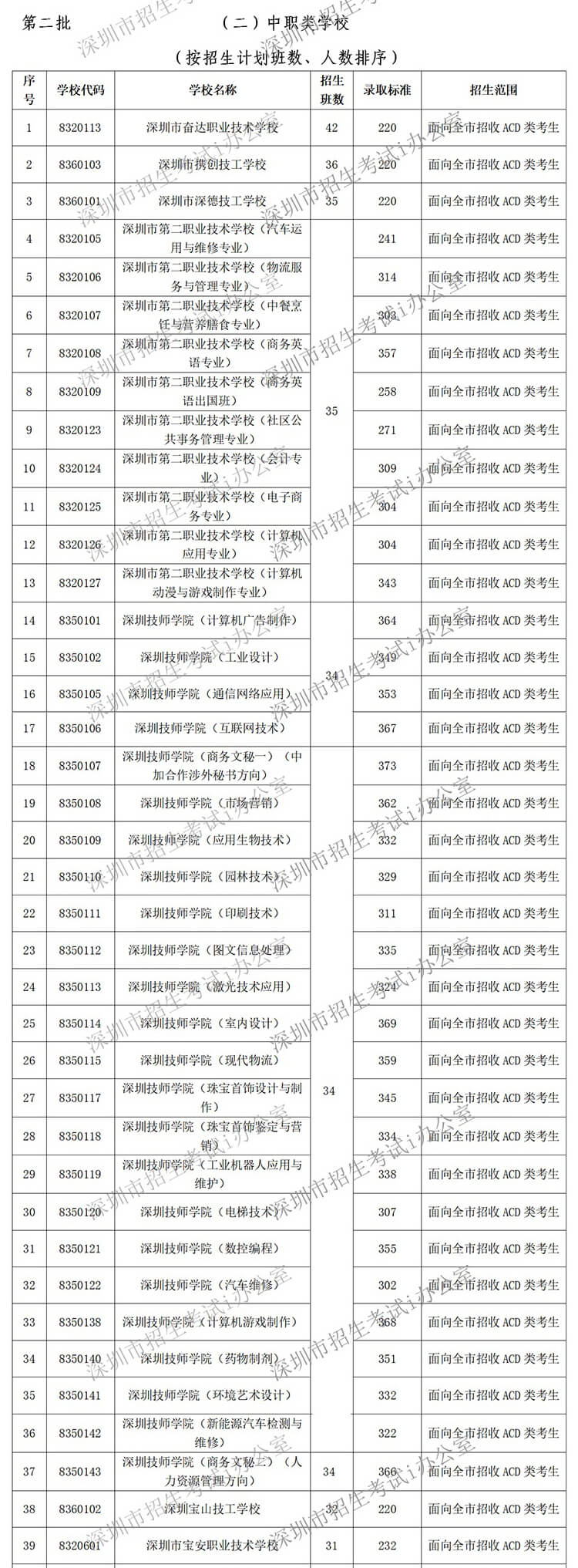zhongkaoluqu2pi2 (1).jpg